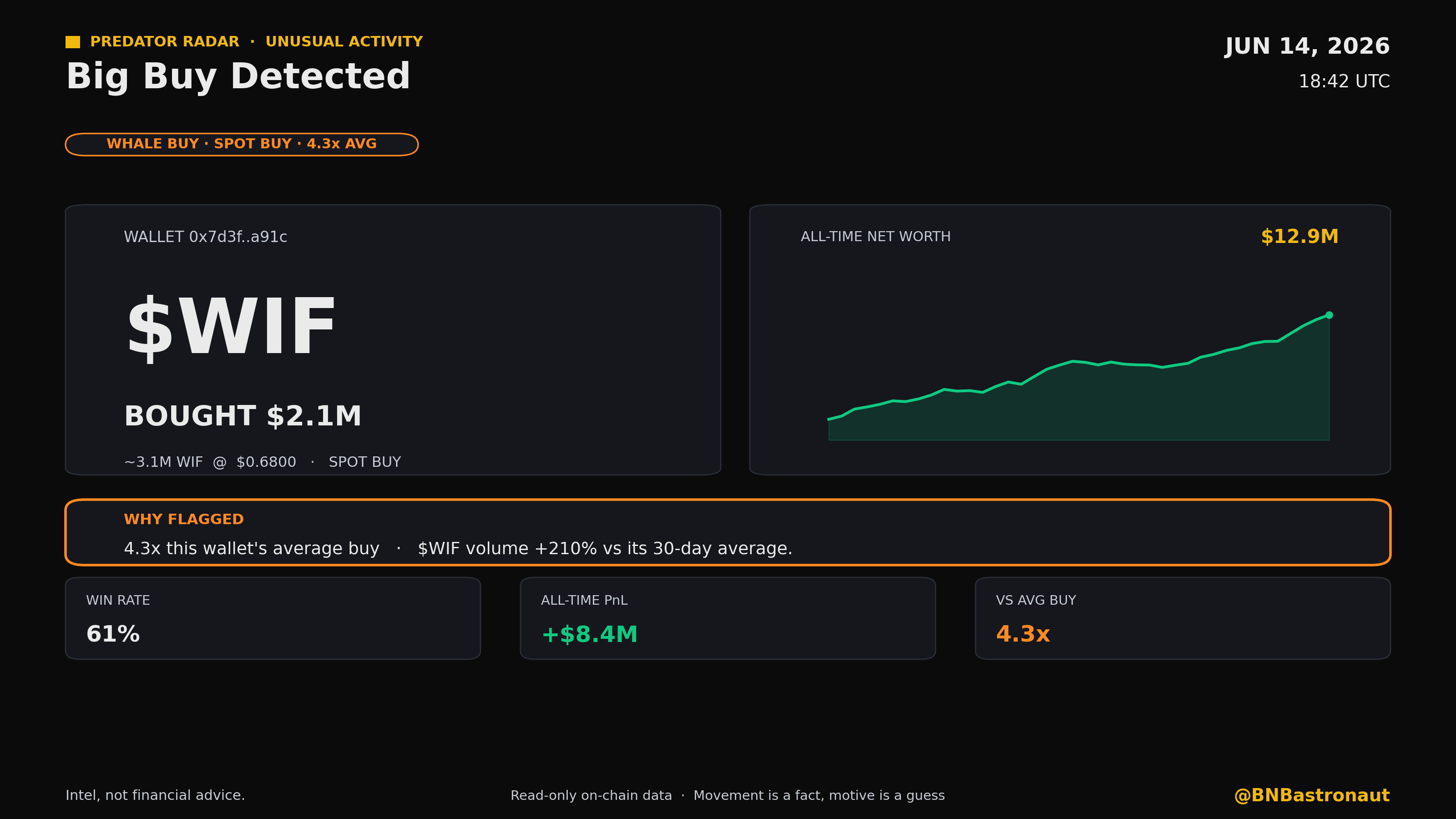 Big buy card